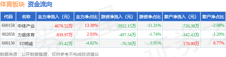 日涨