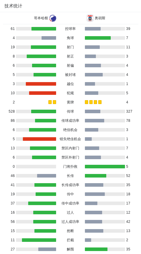哥本哈根主