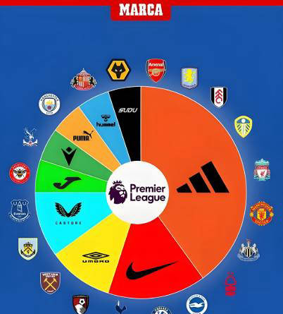 次传球成为, 队都选择采