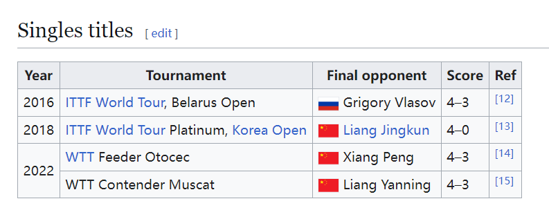 img, 的卡尔伯格, 止步第一轮