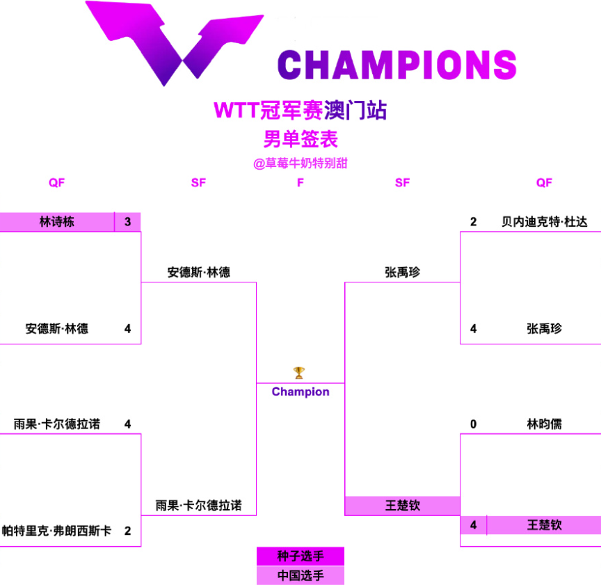 http, 击败了世界, 决赛